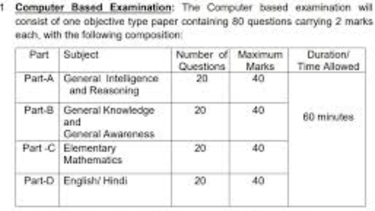 ssc gd exam pattern